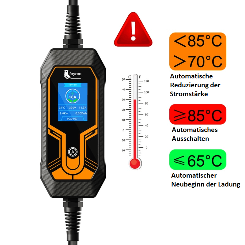 FEYREE Starkstrom Schnellladekabel 11kW 16A CEE zu Typ 2 5m - Ladeshop