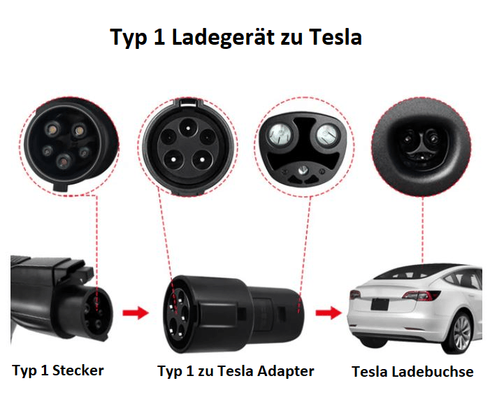 Adapter Typ 1 zu Tesla für Elektrofahrzeuge 6A-32A - Ladeshop