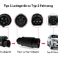 Adapter Typ 1 zu Typ 2 für Elektrofahrzeuge 6A-32A - Ladeshop